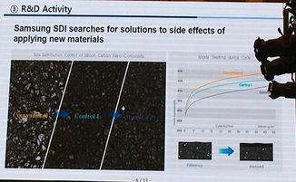 三星SDI動力電池研發(fā)及產品策略 電子軟硬件協(xié)同創(chuàng)新之路